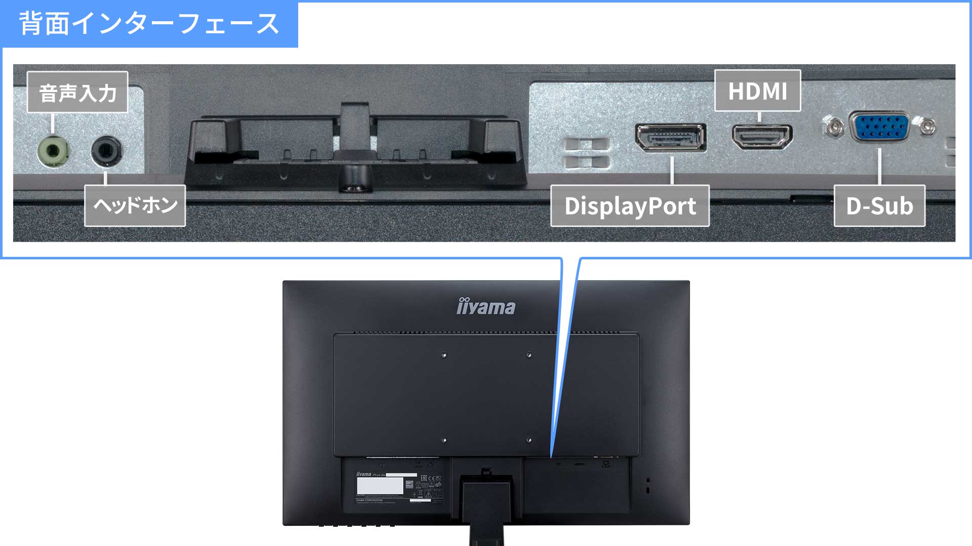 DisplayPort端子装備の3系統入力対応