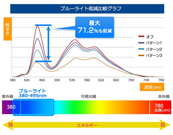 ブルーライト2