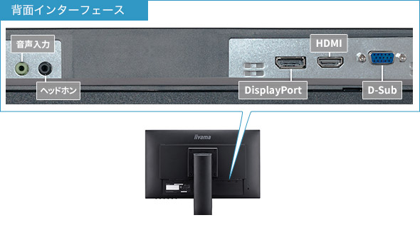 DisplayPort端子装備の3系統入力対応