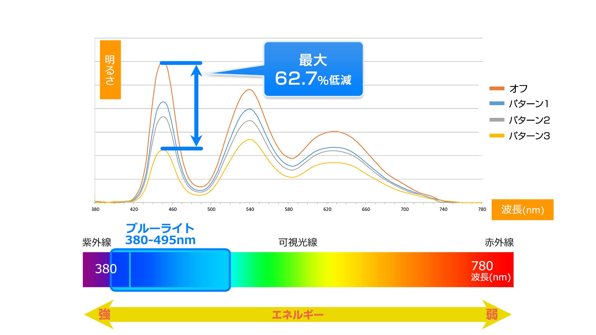 ブルーライト2