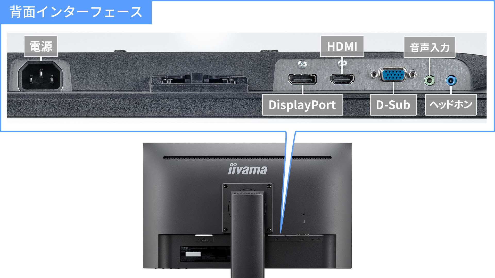 DisplayPort端子装備の3系統入力対応