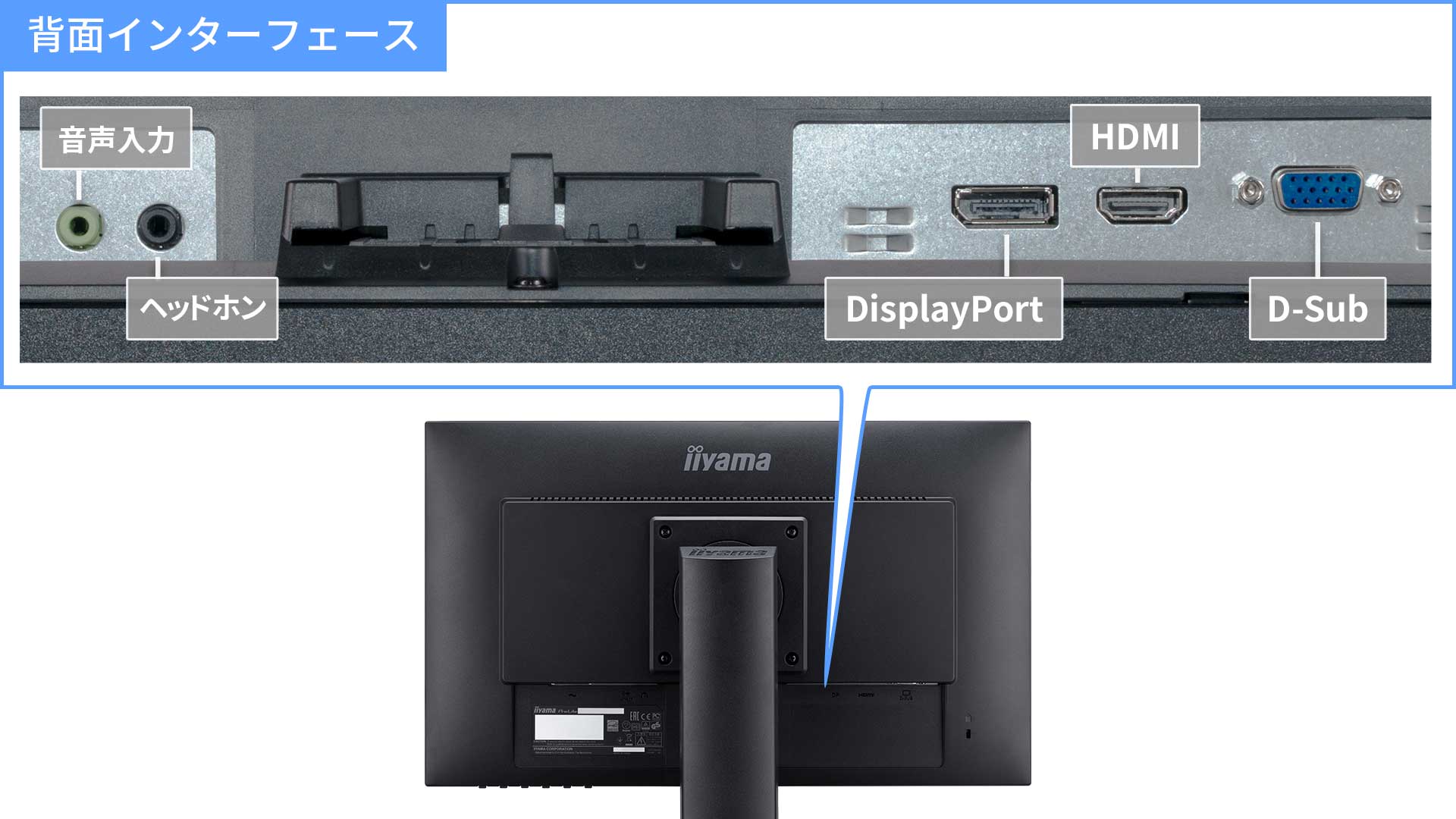 DisplayPort端子装備の3系統入力対応