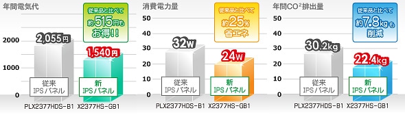 ]iƔׂĖ515~I25ȃGlI7.8kgCO2팸I