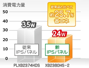 d͂]IPSplƔׂĖ25.7팸