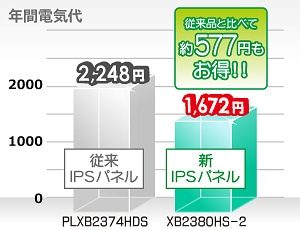 NԓdCオ]IPSplƔׂĖ557~
