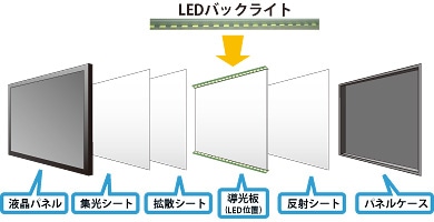 LEDpl\