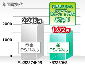NԓdCオ]IPSplƔׂĖ557~