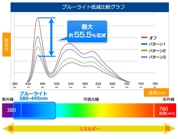 ブルーライト2