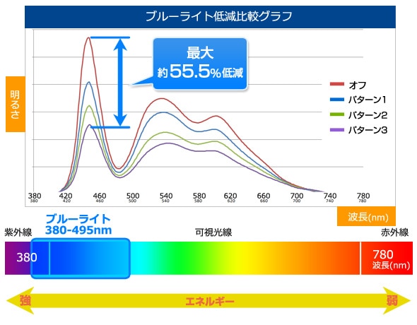 ブルーライト2