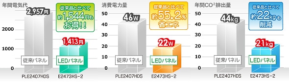 ProLite E2473HS-2 | E2473HS-GB2 | 23.6型 | モニター・液晶 