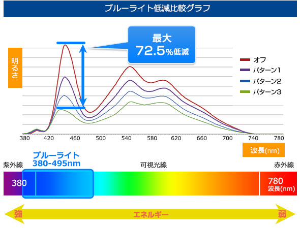 ブルーライト2