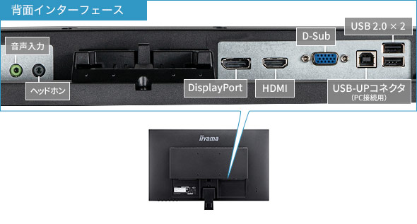 インターフェース