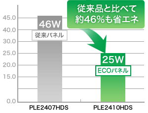 PLE2410HDS͏]iƔׂĖ46ȃGl