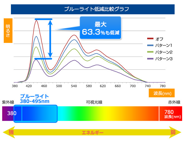ブルーライト2
