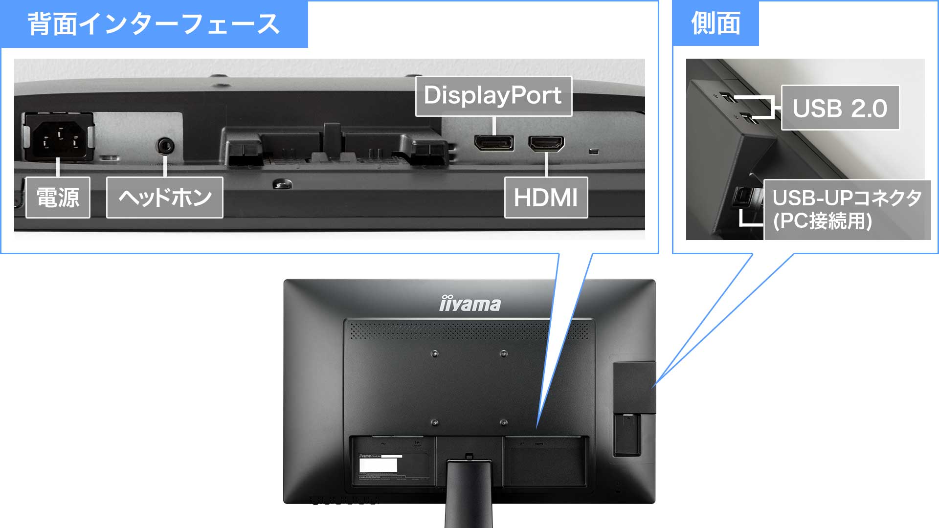 DisplayPort、HDMI、D-Subの映像入力3系統に対応