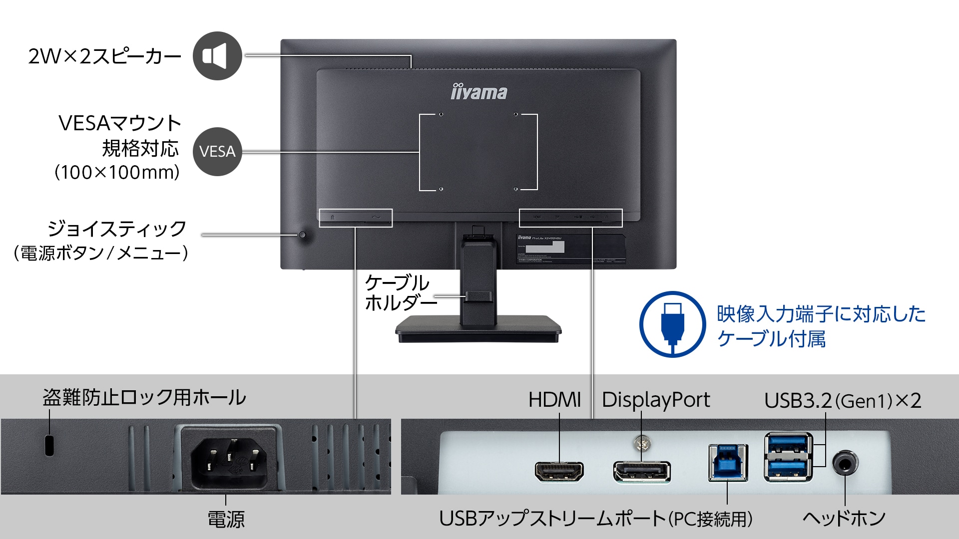 HDMI、DisplayPortの映像入力に対応