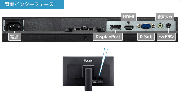 DisplayPort端子装備の3系統入力対応