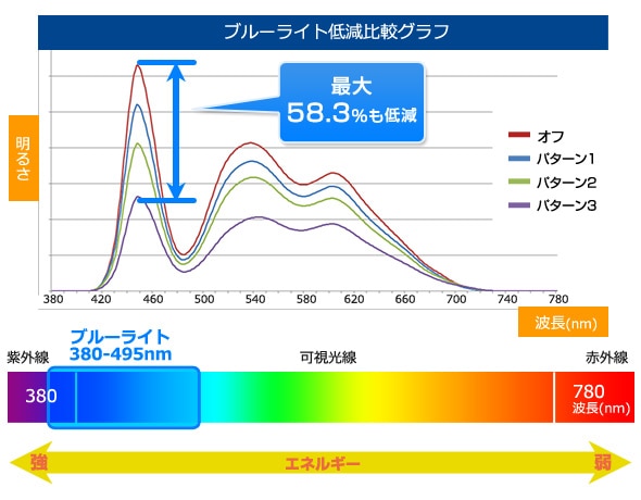 ブルーライト2