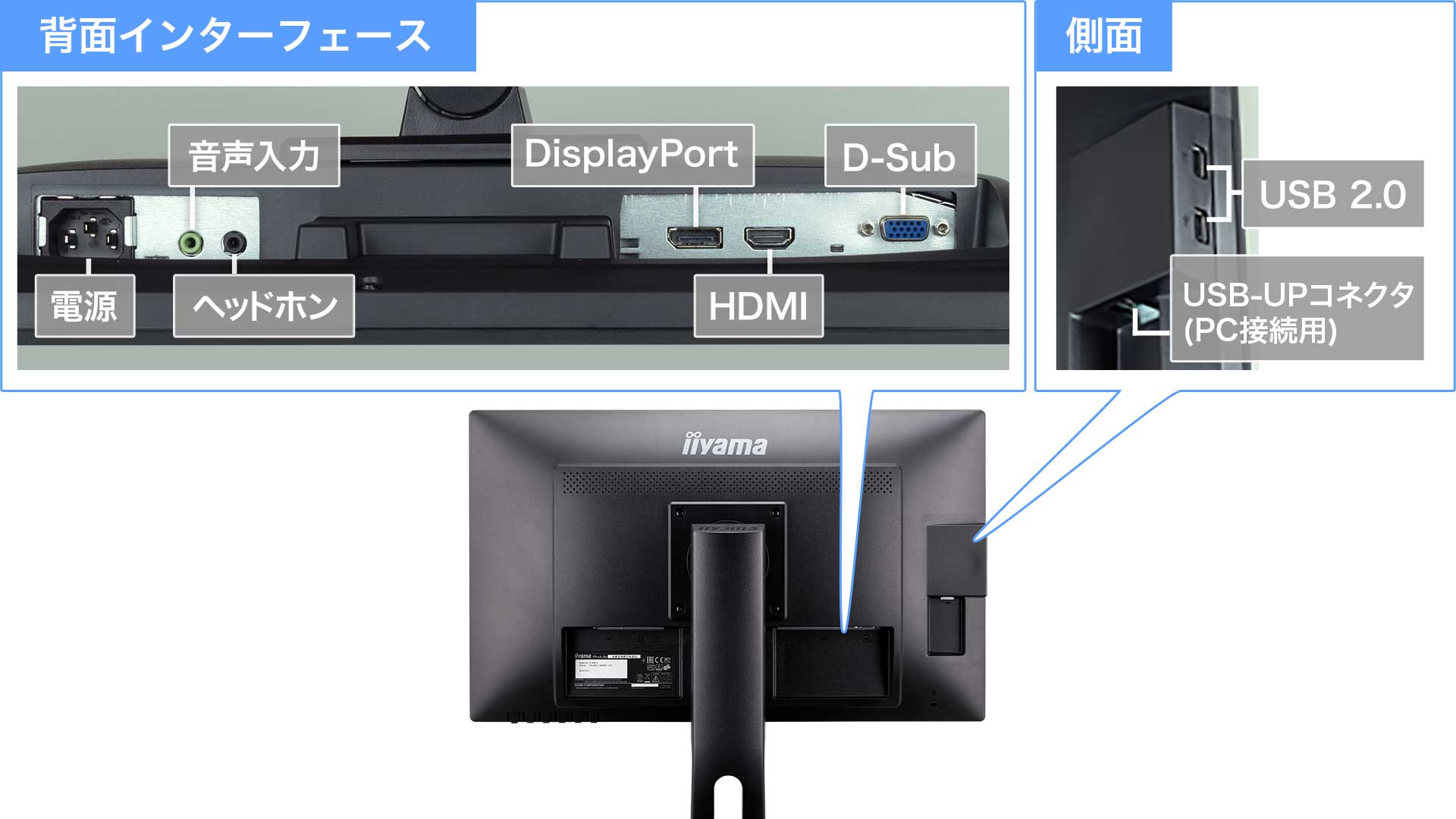 DisplayPort、HDMI、D-Subの映像入力3系統に対応