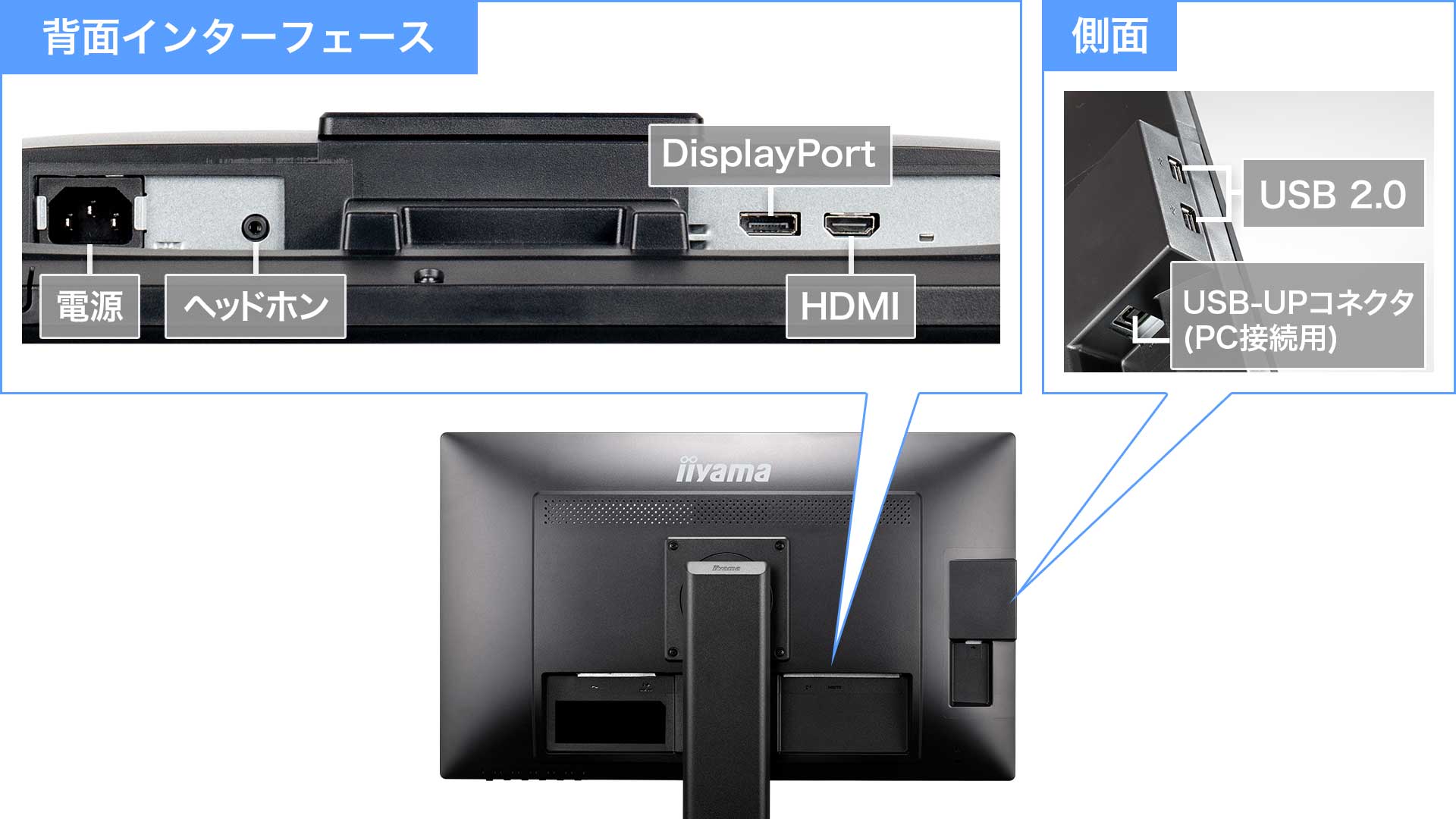 DisplayPort、HDMI、D-Subの映像入力3系統に対応