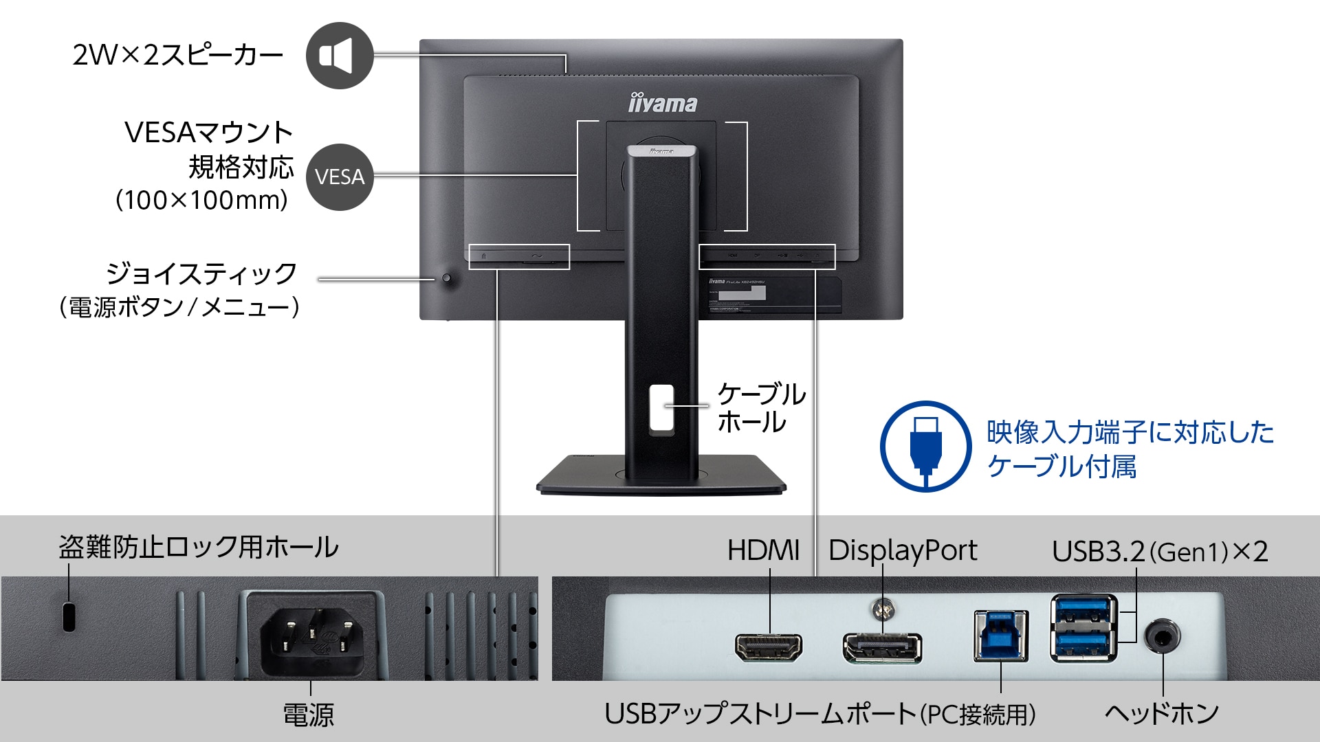 HDMI、DisplayPortの映像入力に対応