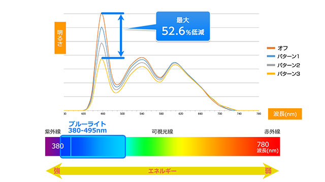 ブルーライト2