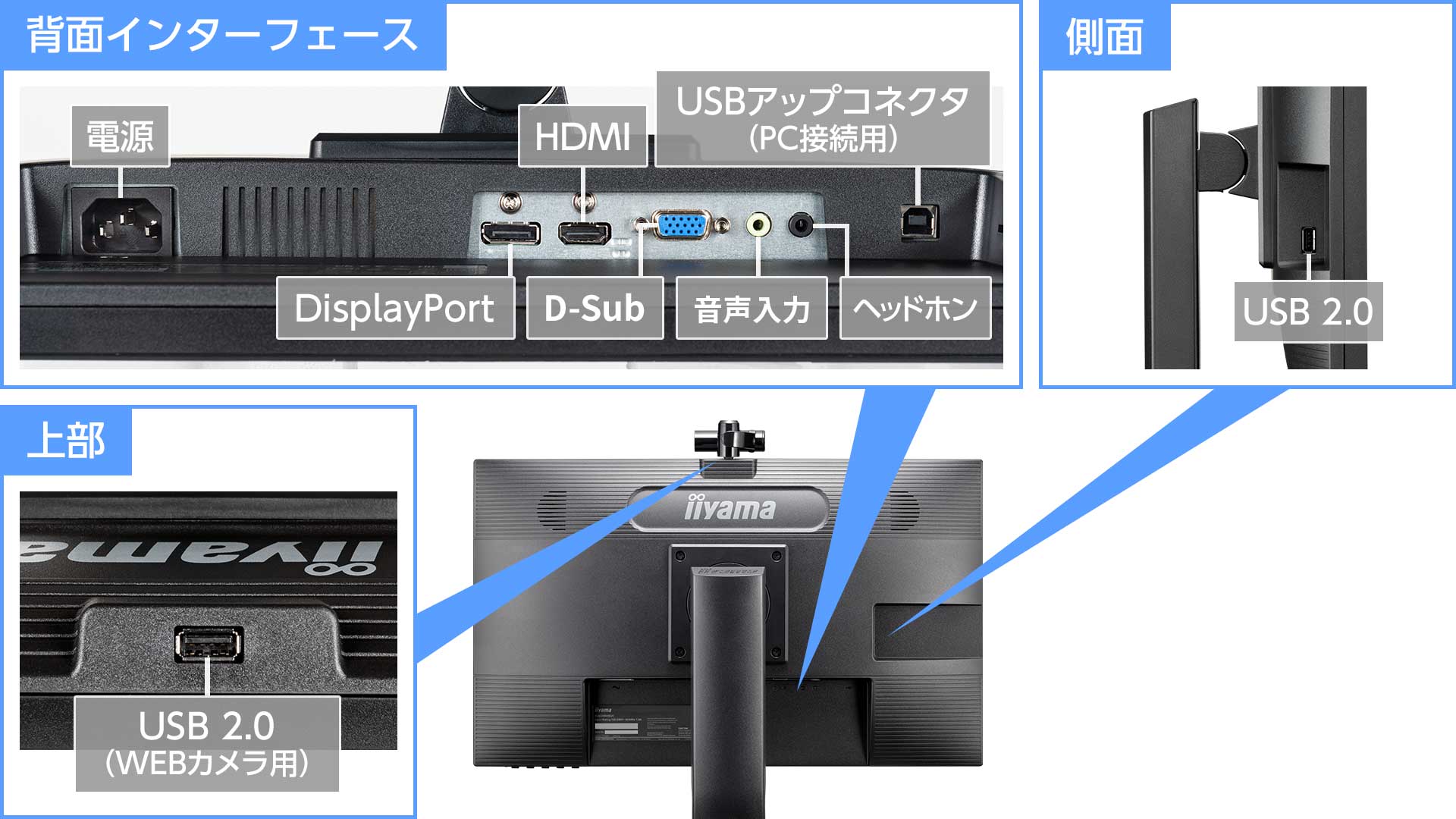 3系統入力対応