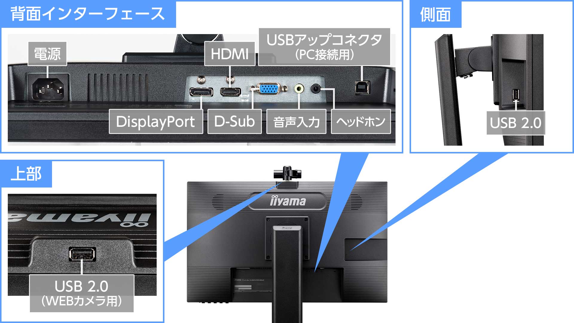 3系統入力対応