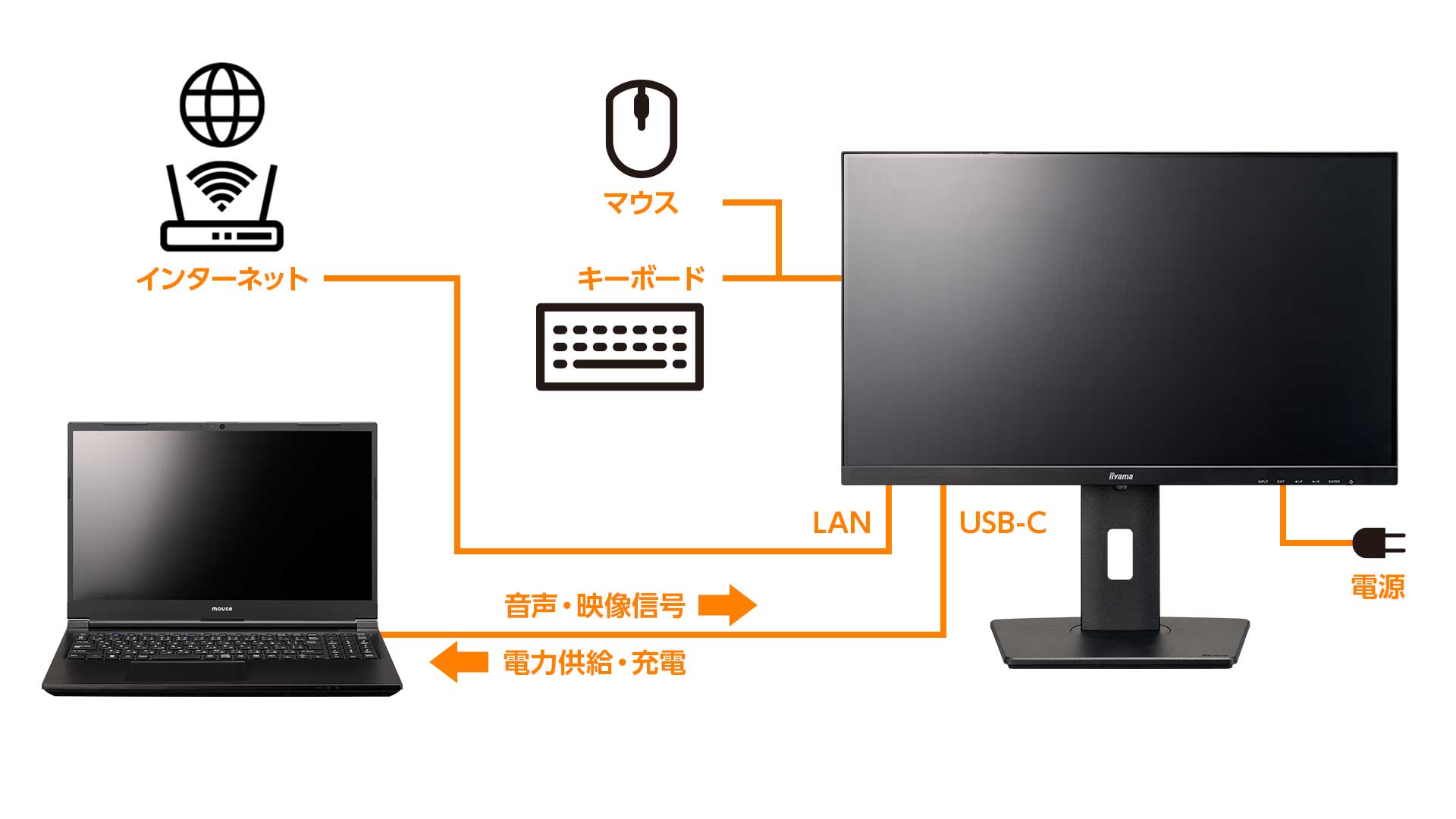 USB Type-C端子を搭載