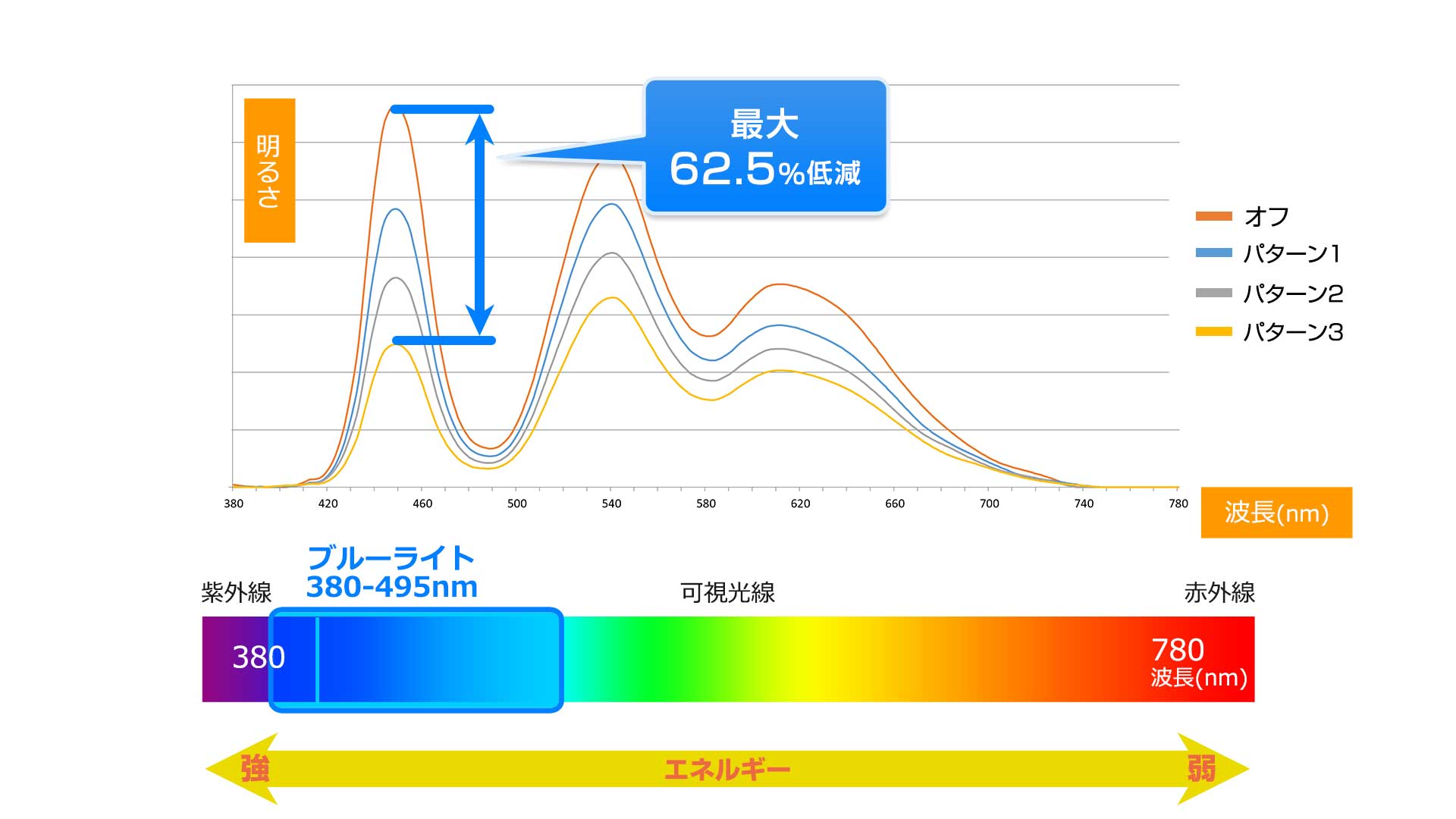 ブルーライト2