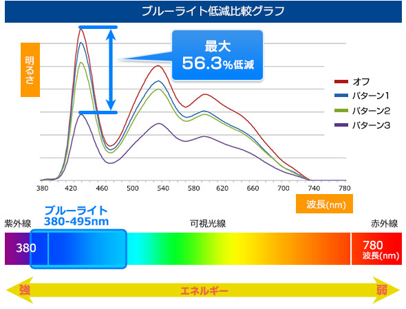 ブルーライト2