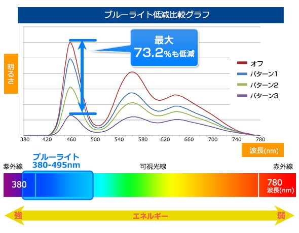 ブルーライト2