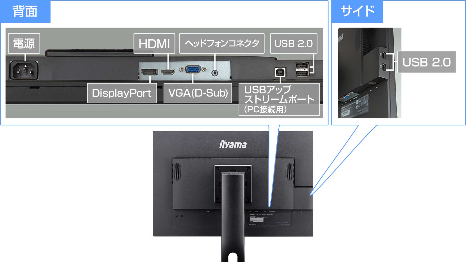 インターフェース