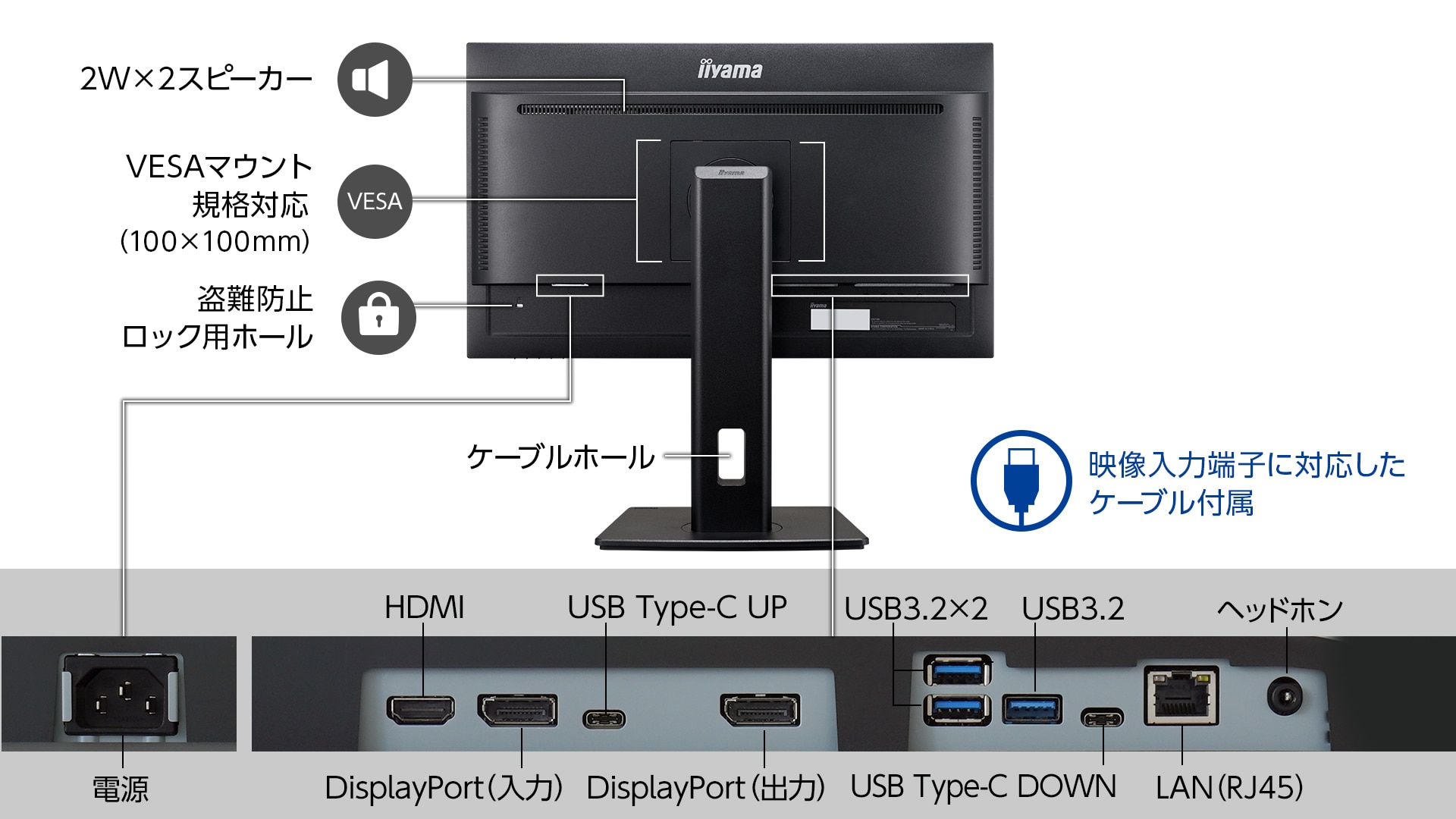 HDMI、DisplayPortの映像入力に対応