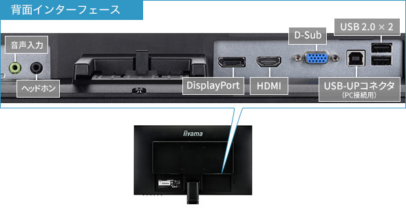 DisplayPort端子装備の3系統入力対応