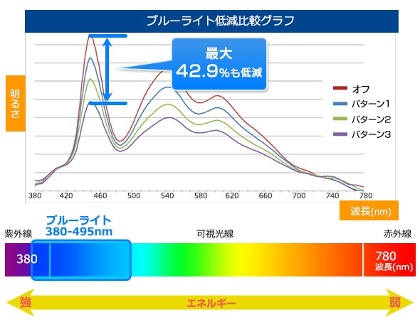 ブルーライト2