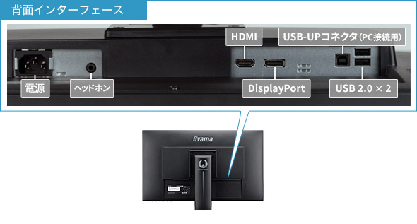 DisplayPort端子装備の2系統入力対応