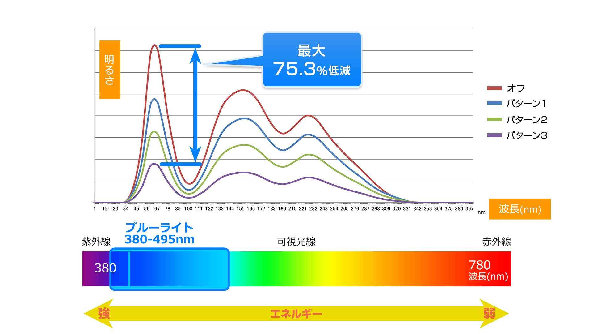 ブルーライト2