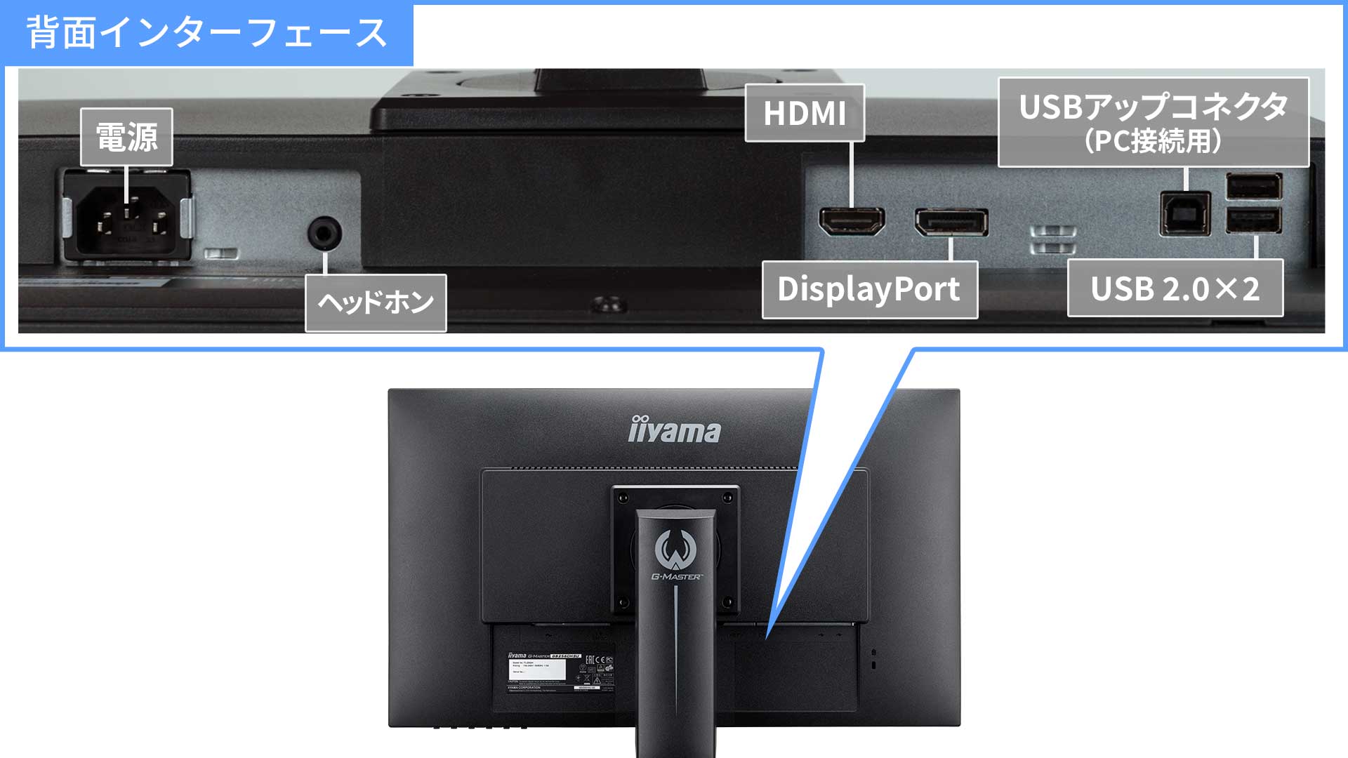 DisplayPort端子装備の2系統入力対応
