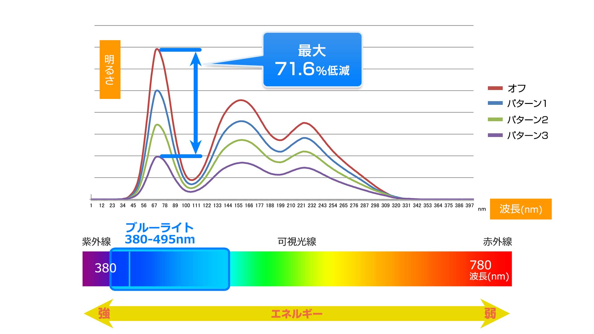 ブルーライト2