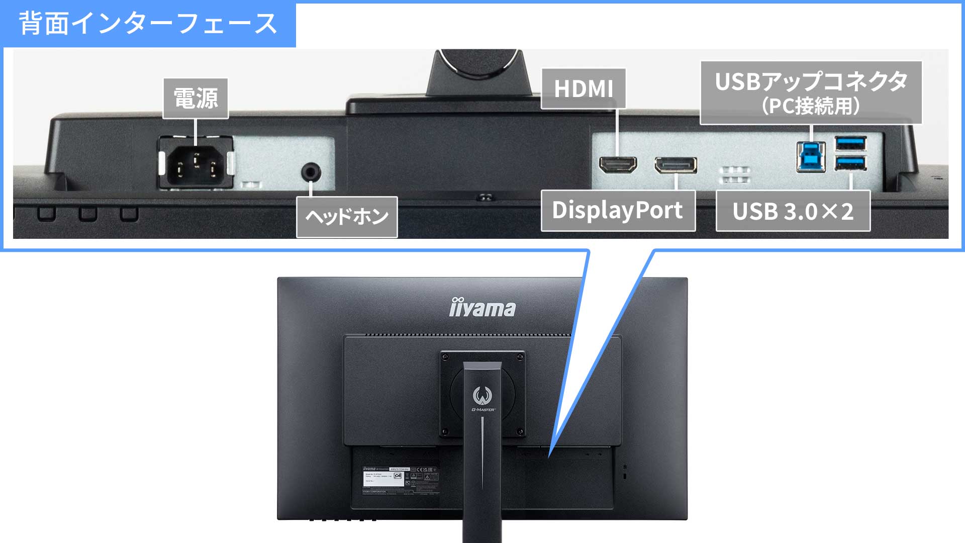 DisplayPort端子装備の2系統入力対応