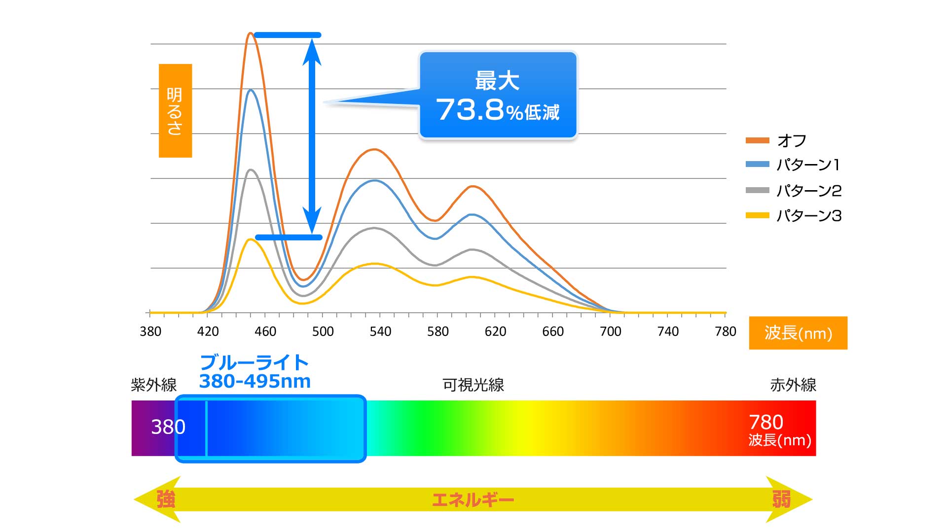 ブルーライト2