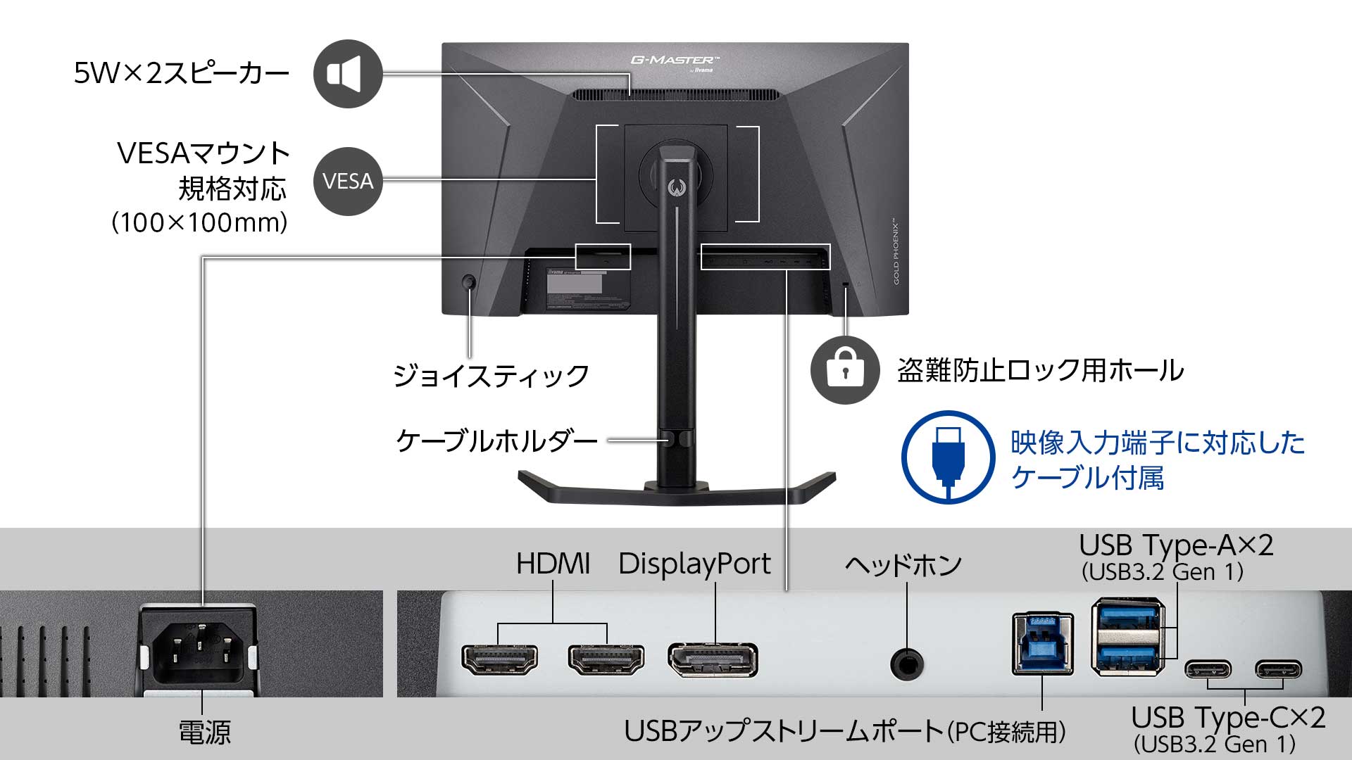 HDMI、DisplayPortの映像入力に対応