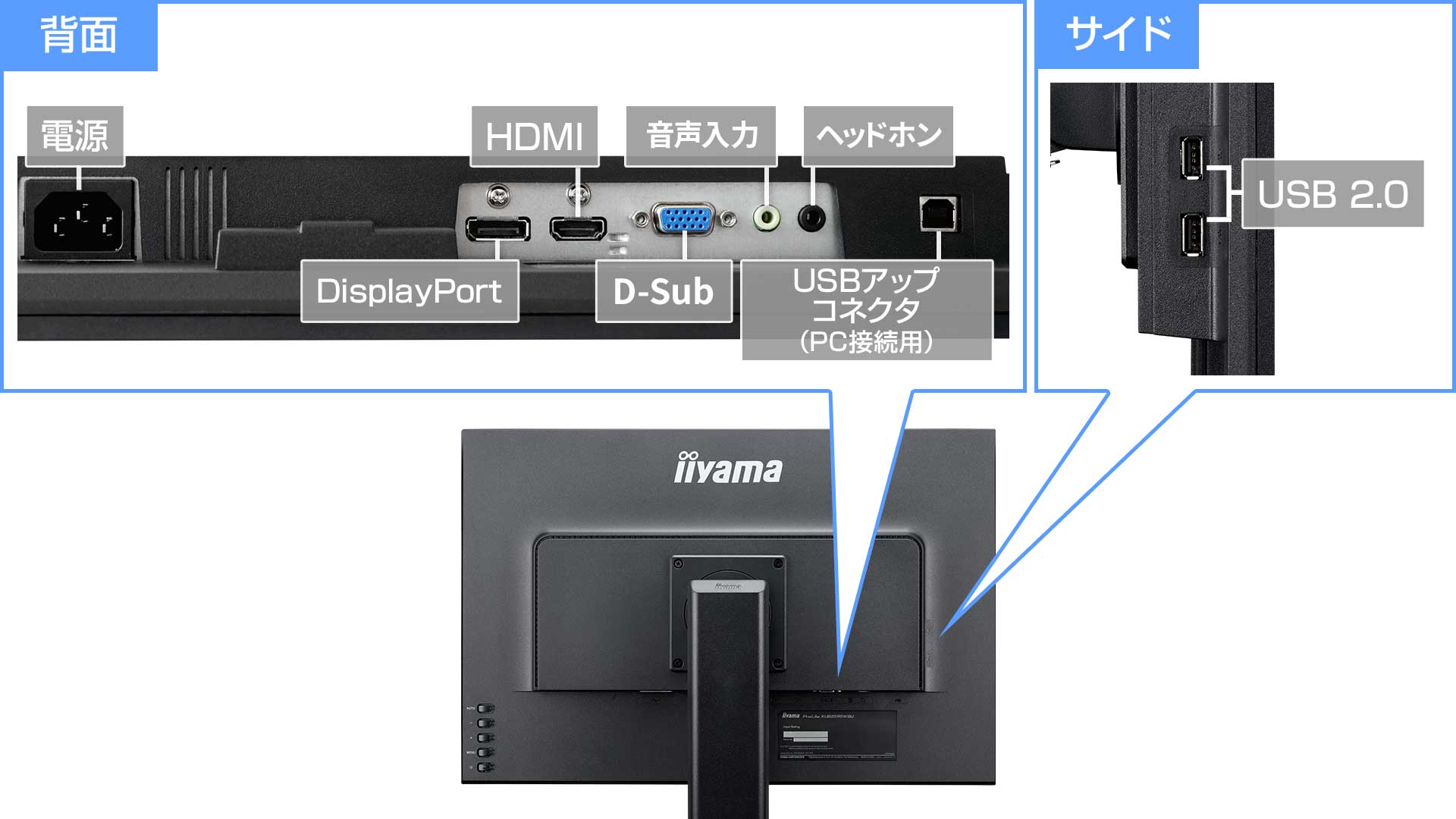 インターフェース