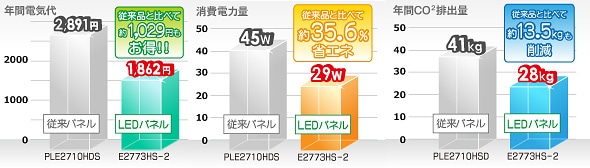 ProLite E2773HS-2 | E2773HS-GB2 | 27型 | モニター・液晶