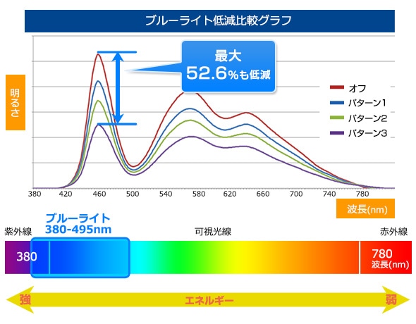 ブルーライト2