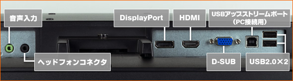 DisplayPort端子装備の3系統入力対応