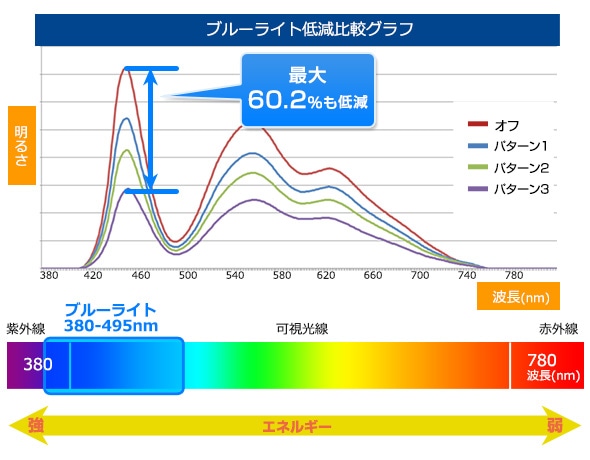 ブルーライト2