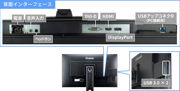 DisplayPort端子装備の2系統入力対応