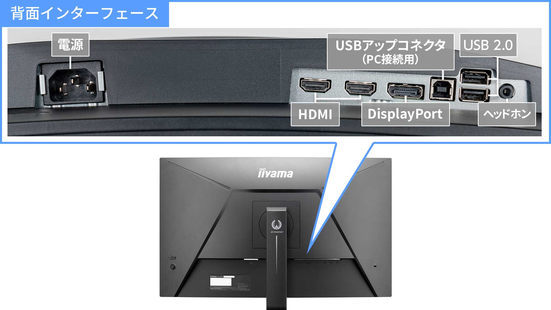 DisplayPort端子装備の2系統入力対応